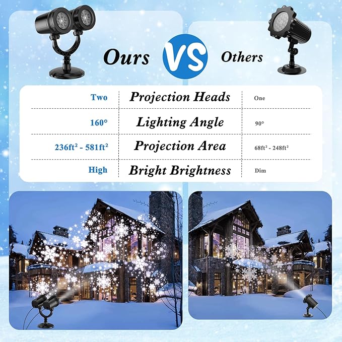 2024 Upgraded Dual-Head Christmas Snowflake Projector Light Outdoor,IP65 Waterproof Christmas LED Projector Light Outside,180° Rotation Projector for Indoor,Patio Wall Window Decorations