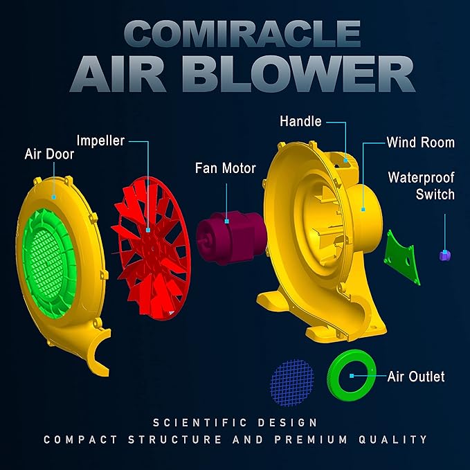 CoMiracle Air Blowers, 950 Watt 1.25 HP Inflatable Bounce House Air Blower, Outdoor Inflatable Castle and Jump Slides Blower