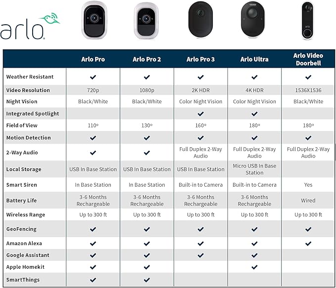 Arlo (VMC4030P-100NAS) Pro 2 - Add-on Camera, Rechargeable, Night Vision, Indoor/Outdoor, HD Video 1080p, Two-Way Talk, Wall Mount, Cloud Storage Included, Works with Arlo Pro Base Station, Kit Only