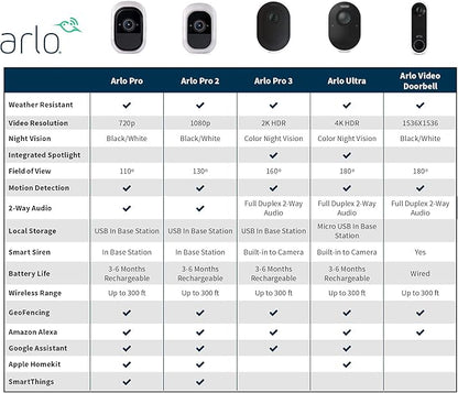 Arlo (VMC4030P-100NAS) Pro 2 - Add-on Camera, Rechargeable, Night Vision, Indoor/Outdoor, HD Video 1080p, Two-Way Talk, Wall Mount, Cloud Storage Included, Works with Arlo Pro Base Station, Kit Only
