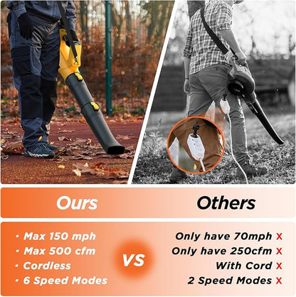 Cordless Leaf Blower, 6 Speed Modes, 150 mph Max Wind Speed, 500 cfm, Digital Display Leaf Blower Cordless with 21V 5.2Ah Battery and Charger for Lawn Care & Garden Maintenance
