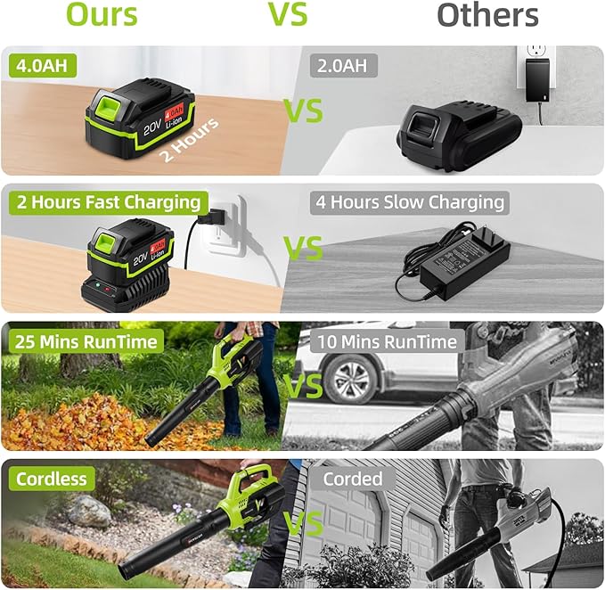 Leaf Blower Cordless,580CFM/160MPH Electric Leaf Blower with 4.0Ah Battery and Fast Charger, Lightweight Leaf Blowers for Lawn Care, Yard, Garage, Patio & Sidewalk Blowing