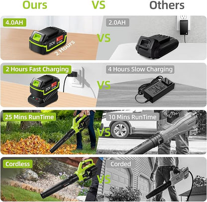 Leaf Blower Cordless,580CFM/160MPH Electric Leaf Blower with 4.0Ah Battery and Fast Charger, Lightweight Leaf Blowers for Lawn Care, Yard, Garage, Patio & Sidewalk Blowing