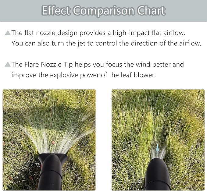 Leaf Blower Flat Nozzle and Flare Nozzle Tip Compatible with Milwaukee Leaf Blower 2724-20 2724-21, touchless Quick Drying, Cleaning and Other uses., Easy to Install and Remove.(Black)