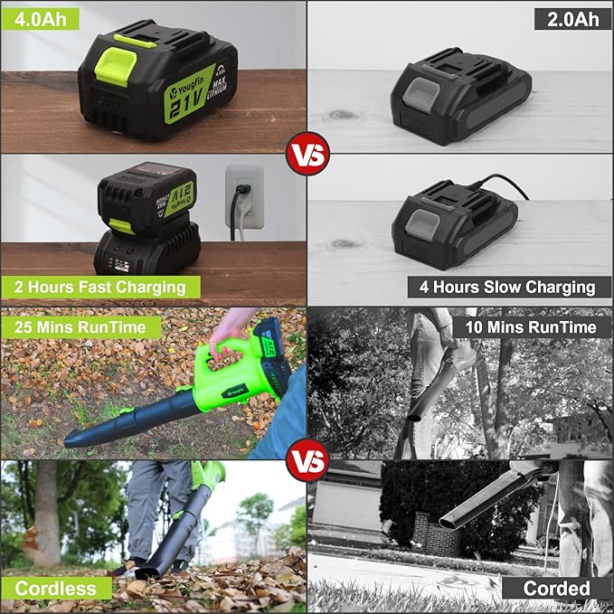 Yougfin Cordless Leaf Blower, 320 MPH 21V Electric Blowers for Lawn Care, Battery Powered Blower with 6 Speed Mode (4.0Ah Battery & Charger Included)