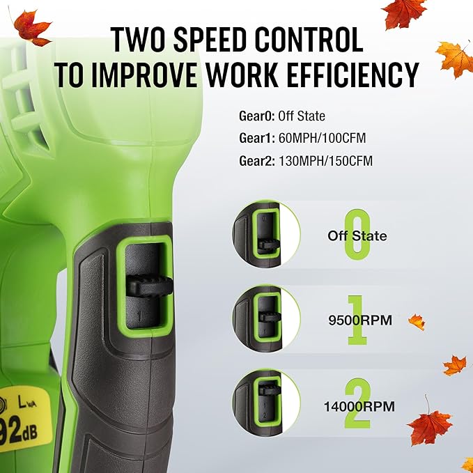 WORKPRO Cordless Leaf Blower, 20V Battery Powered Leaf Blower for Lawn Care, 2-Speed Control Lightweight Mini Electric Leaf Blower wih Battery and Charger